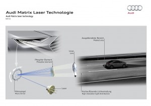 Audi Matrix Laser