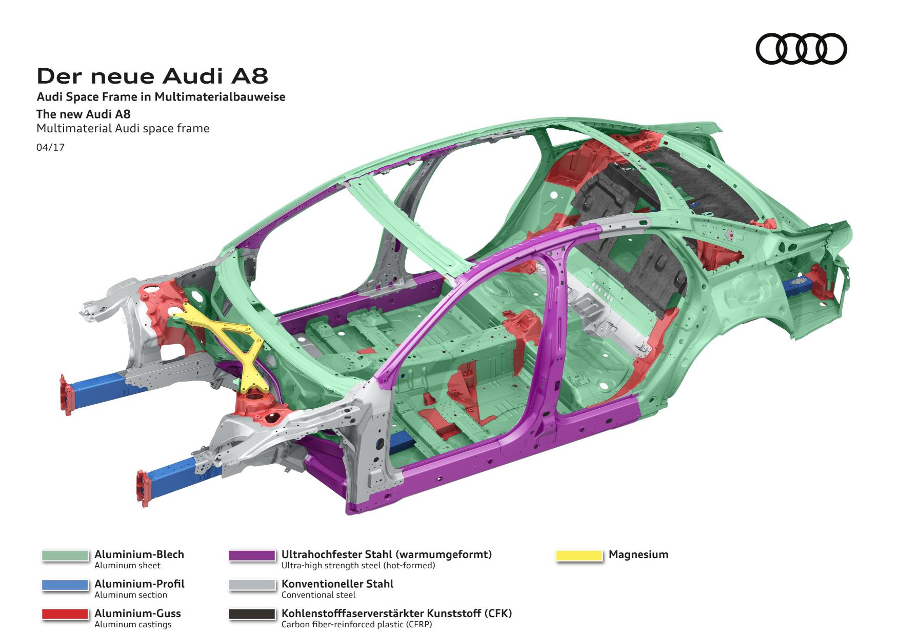 Desarrollo de carrocerías en AUDI: Innovación, calidad y precisión