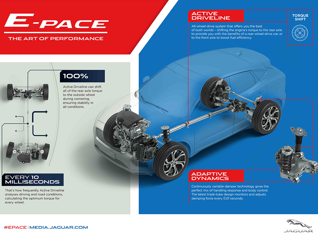 El nuevo Jaguar E-PACE se fabricara en dos continentes