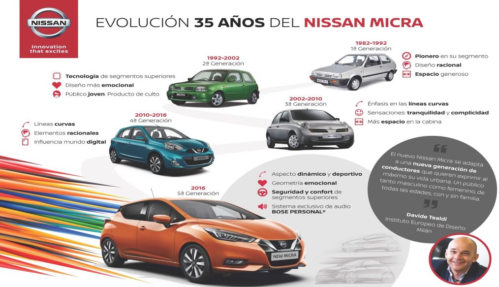Nissan felicita a los jóvenes en el Día Internacional de la Juventud