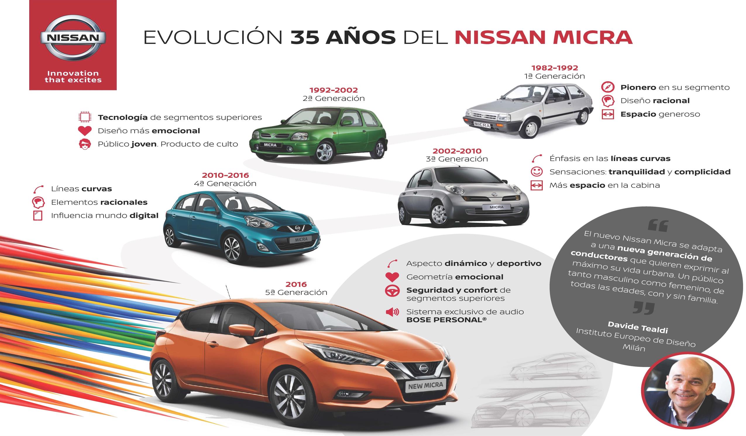 Nissan felicita a los jóvenes en el Día Internacional de la Juventud