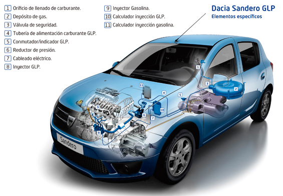 Dacia y Repsol por el Autogas en España