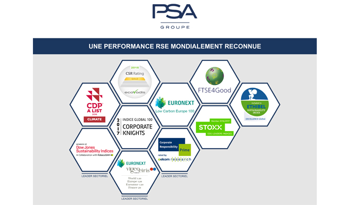 Performance RSE by Groupe PSA