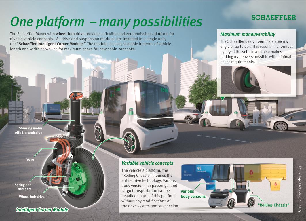Lanzamiento Mundial del Schaeffler Mover, nuevo concepto de vehículo urbano