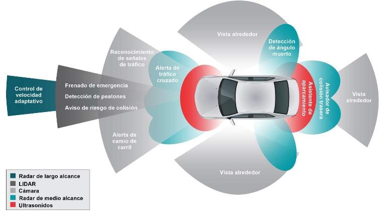 Unanimidad total: Los sistemas ADAS han de ser obligatorios