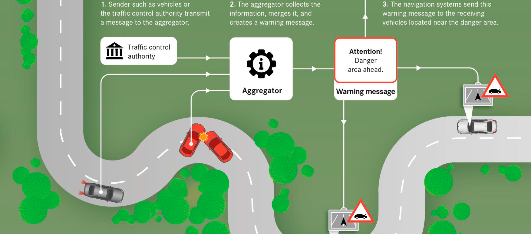 Car-To-X mayor seguridad en las carreteras