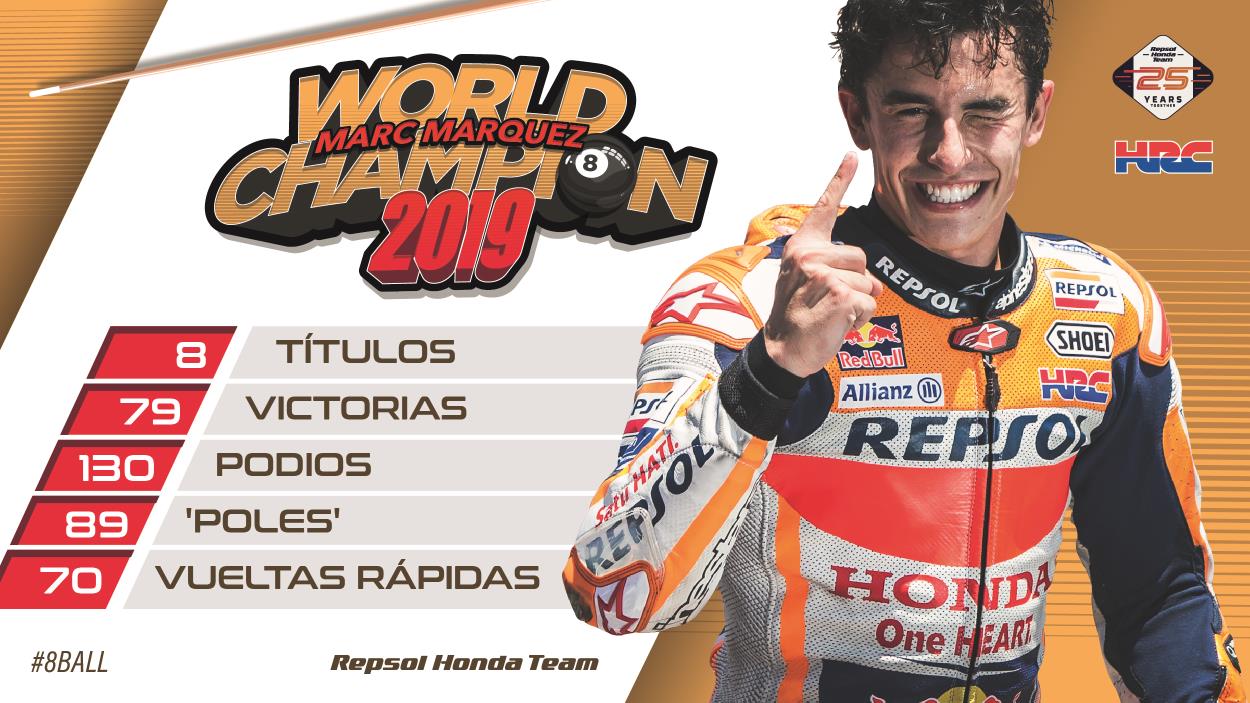 Marc Márquez campeón del mundo por 8ª vez