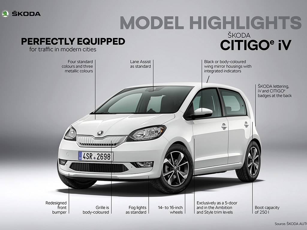 ŠKODA CITIGOe iV ya en el mercado español