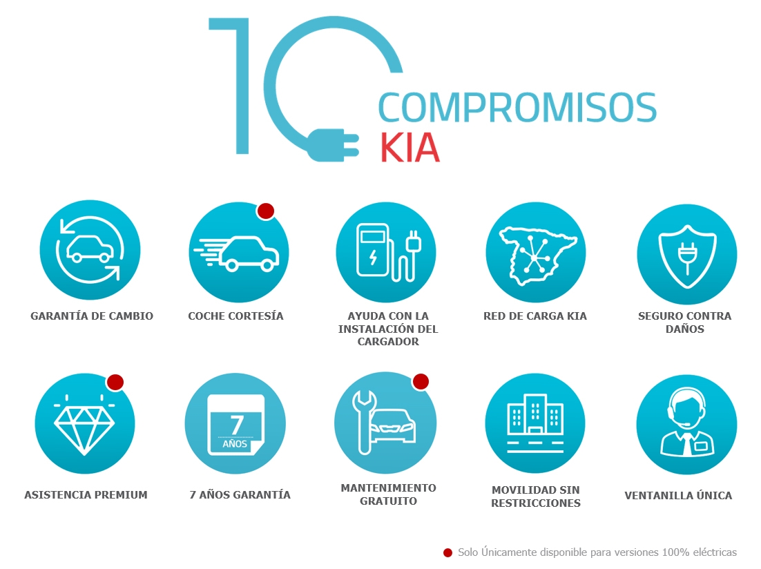 10 compromisos KIA