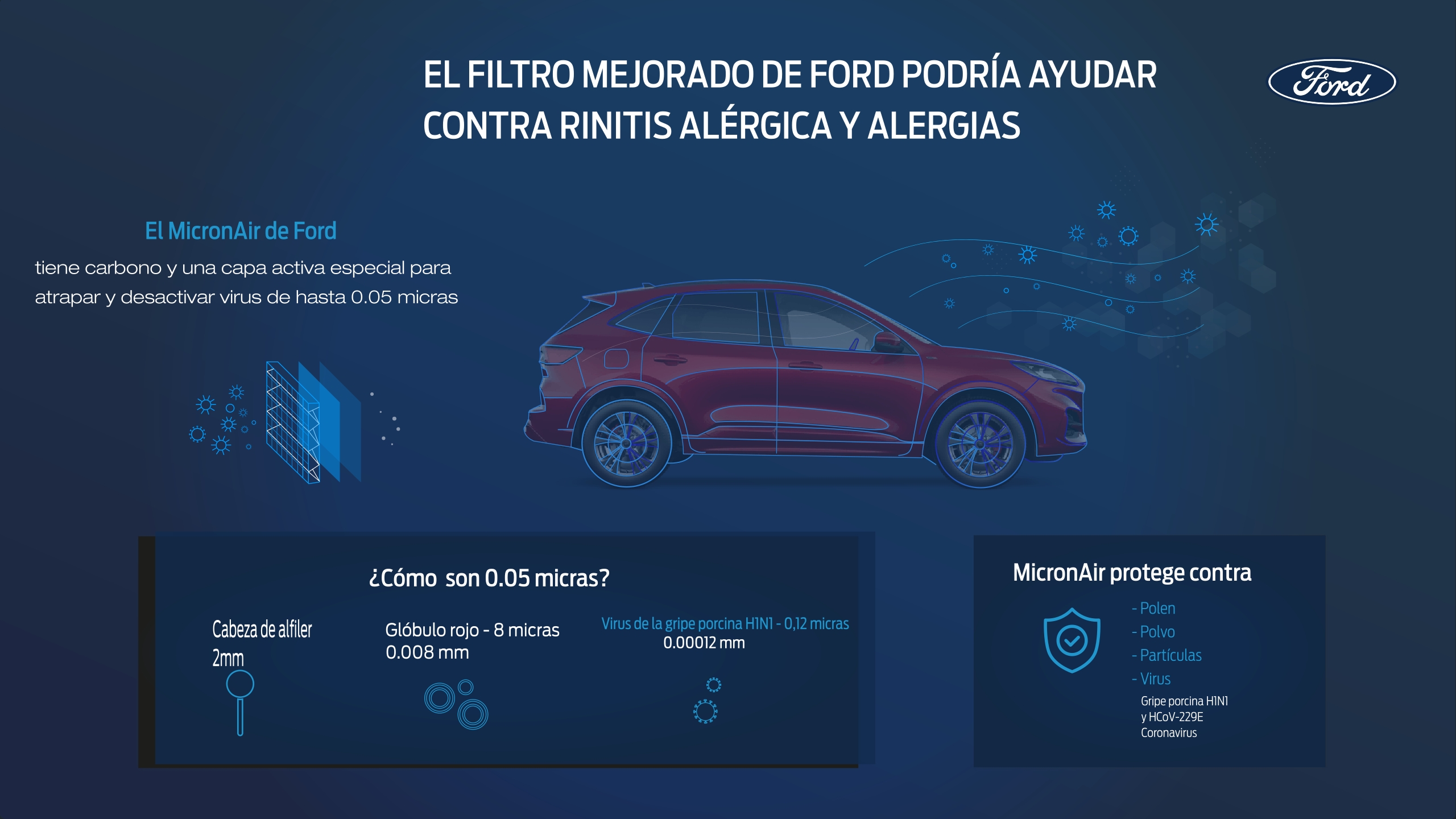 Filtro  de aire mejorado en todos los vehículos de Ford