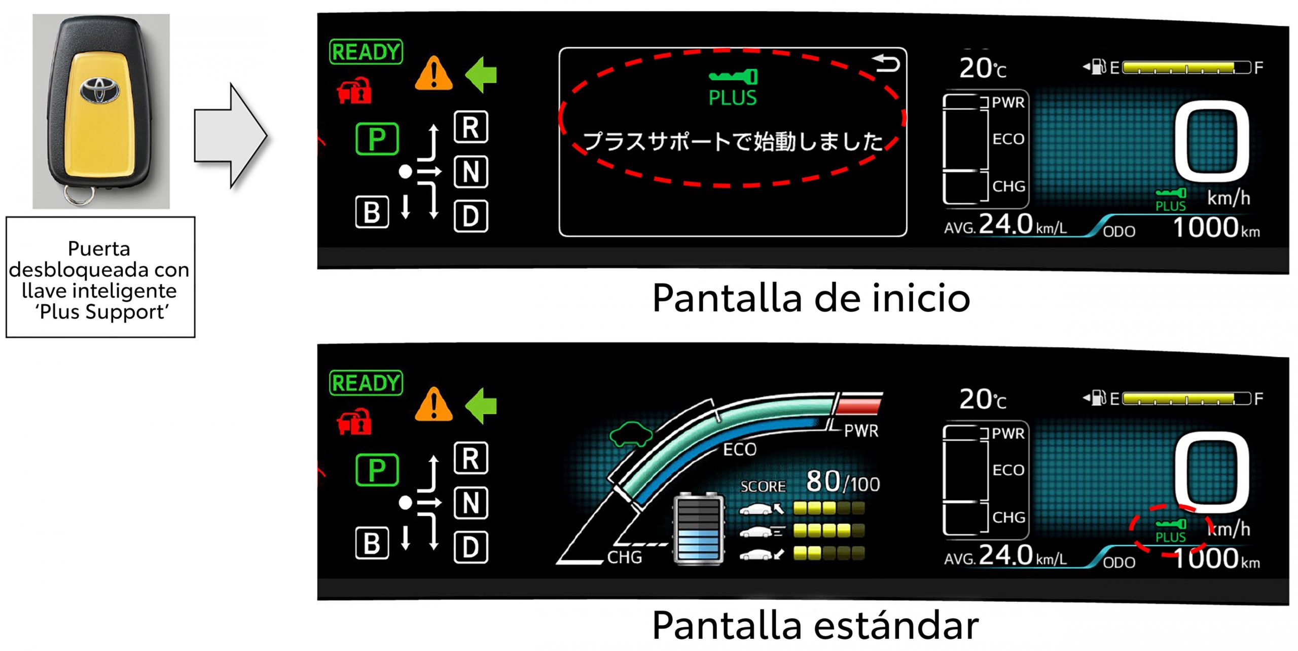 Nuevo Sistema de Supresión de la Aceleración by Toyota