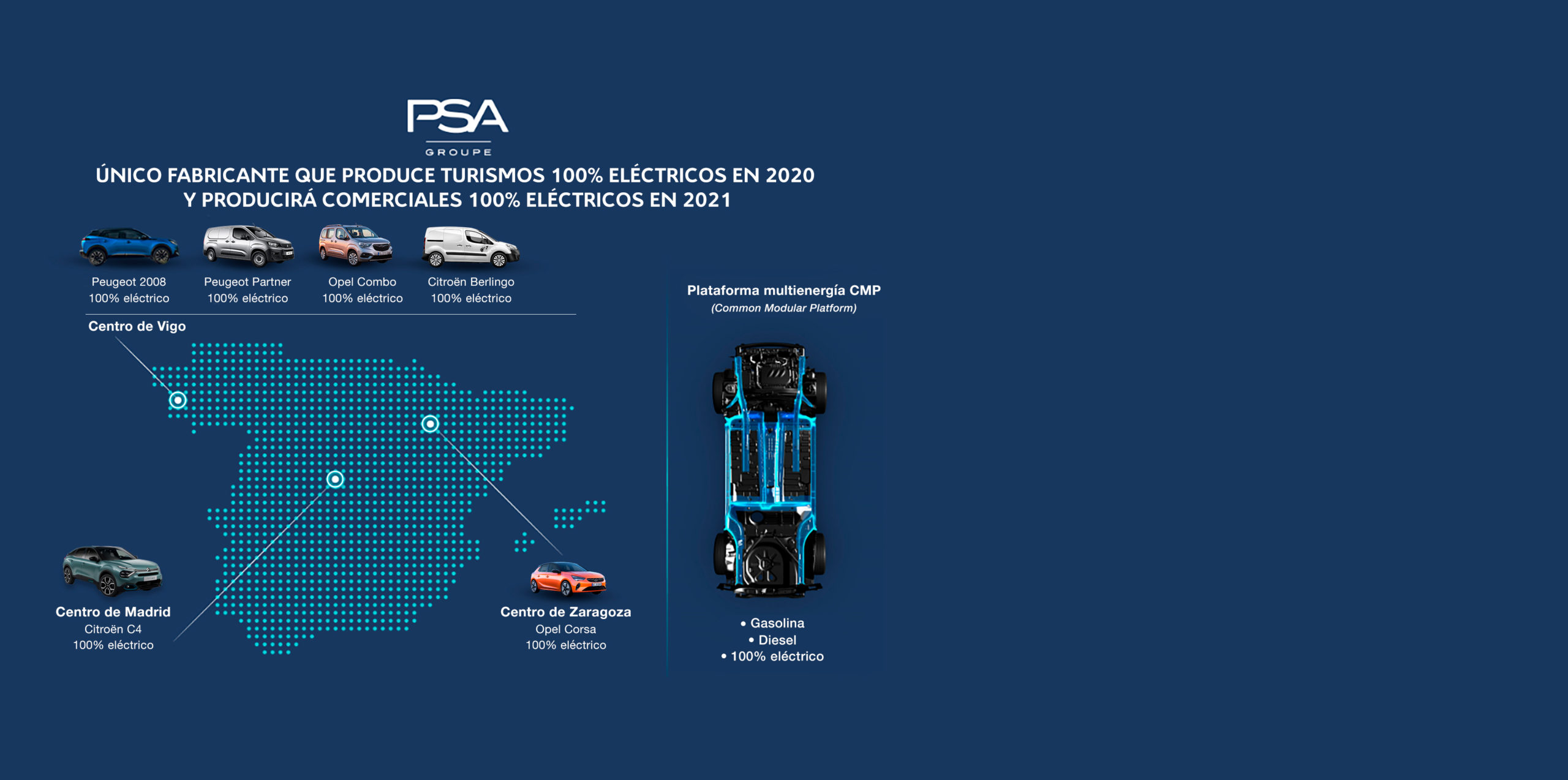 Groupe PSA, único fabricante que produce turismos 100% eléctricos en TODAS sus plantas en España