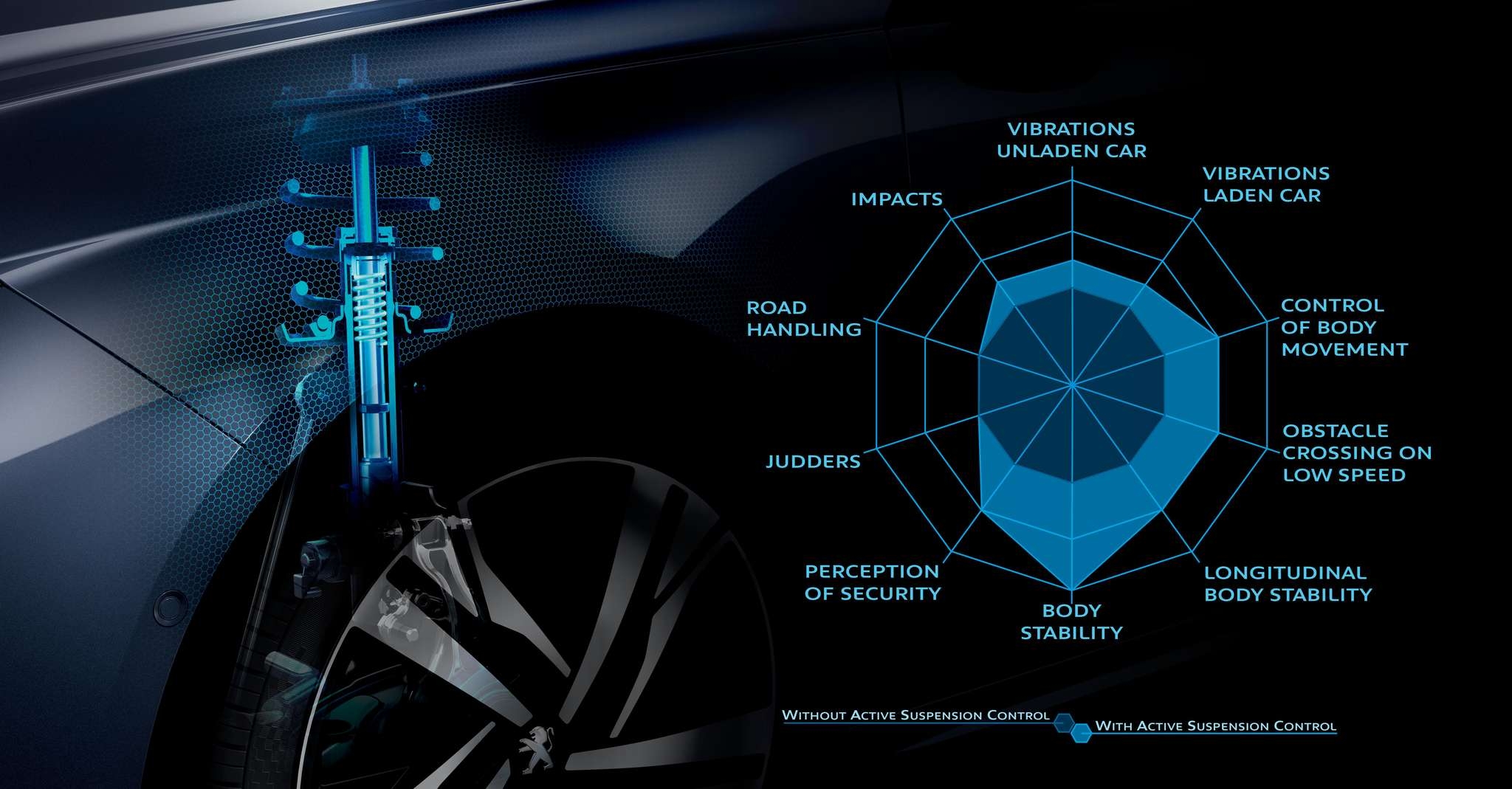 Suspensión pilotada para el Peugeot 508