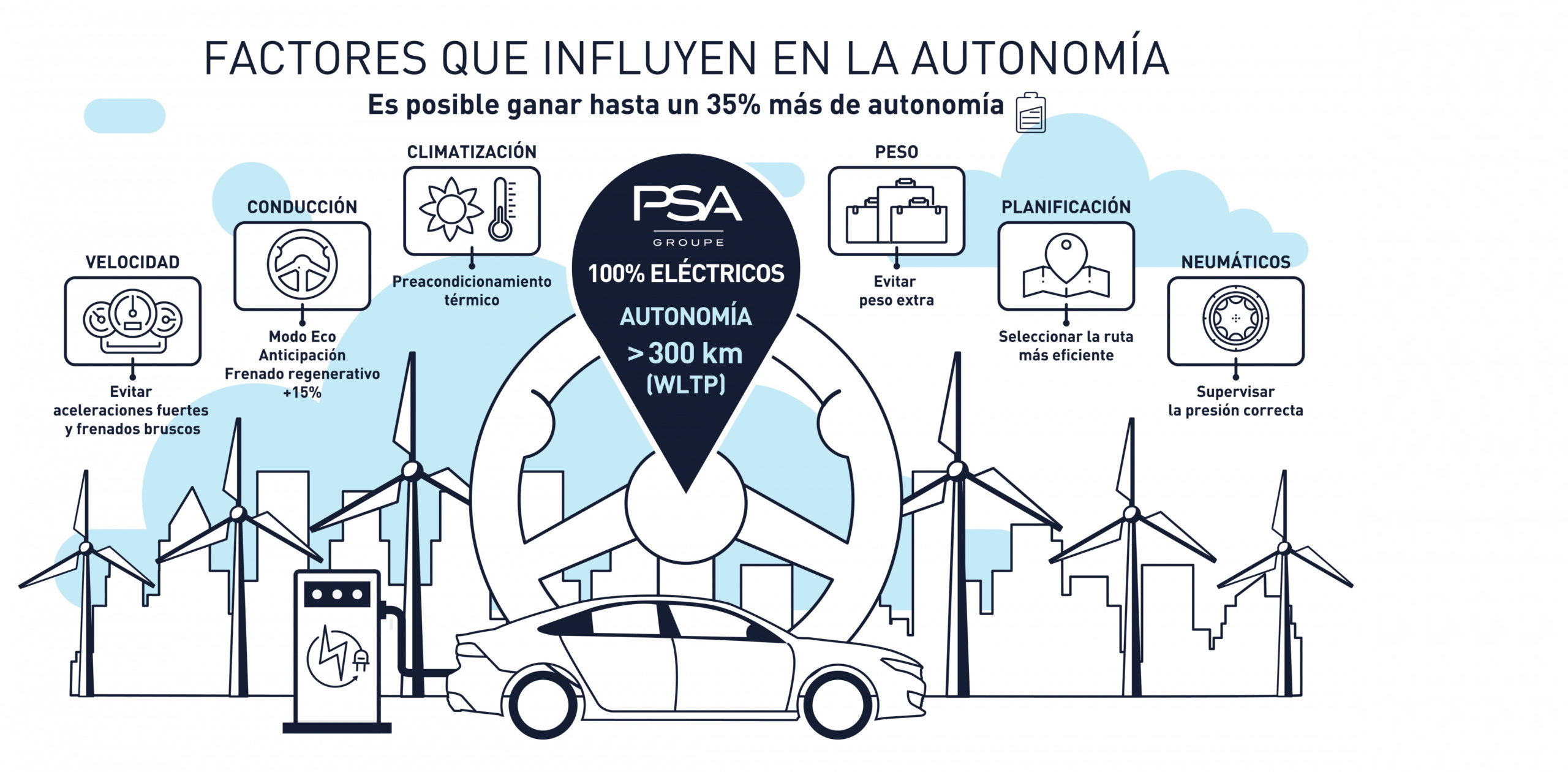 Como exprimir al máximo la autonomía de un coche eléctrico