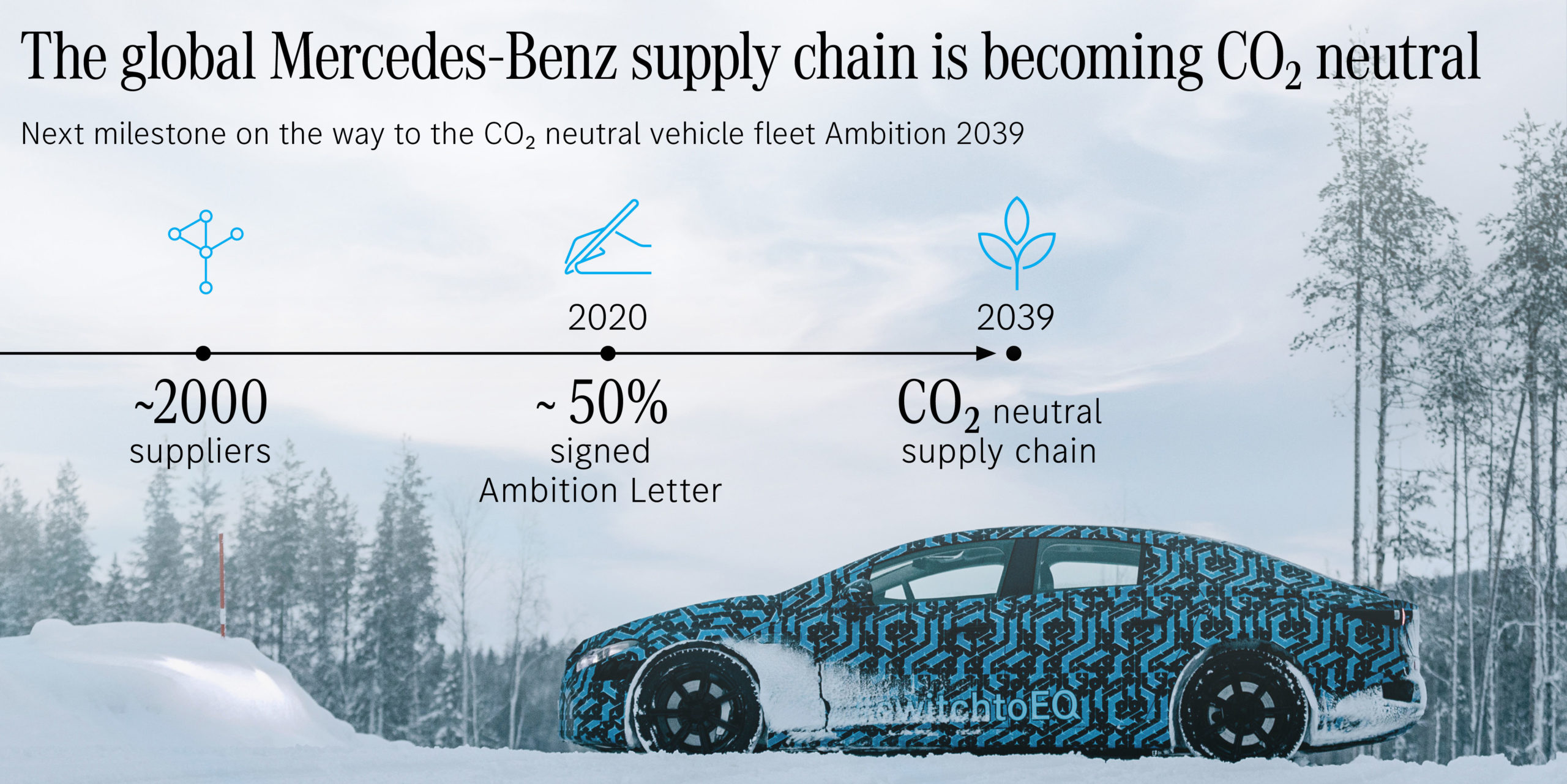 Ambition 2039 by Mercedes-Benz