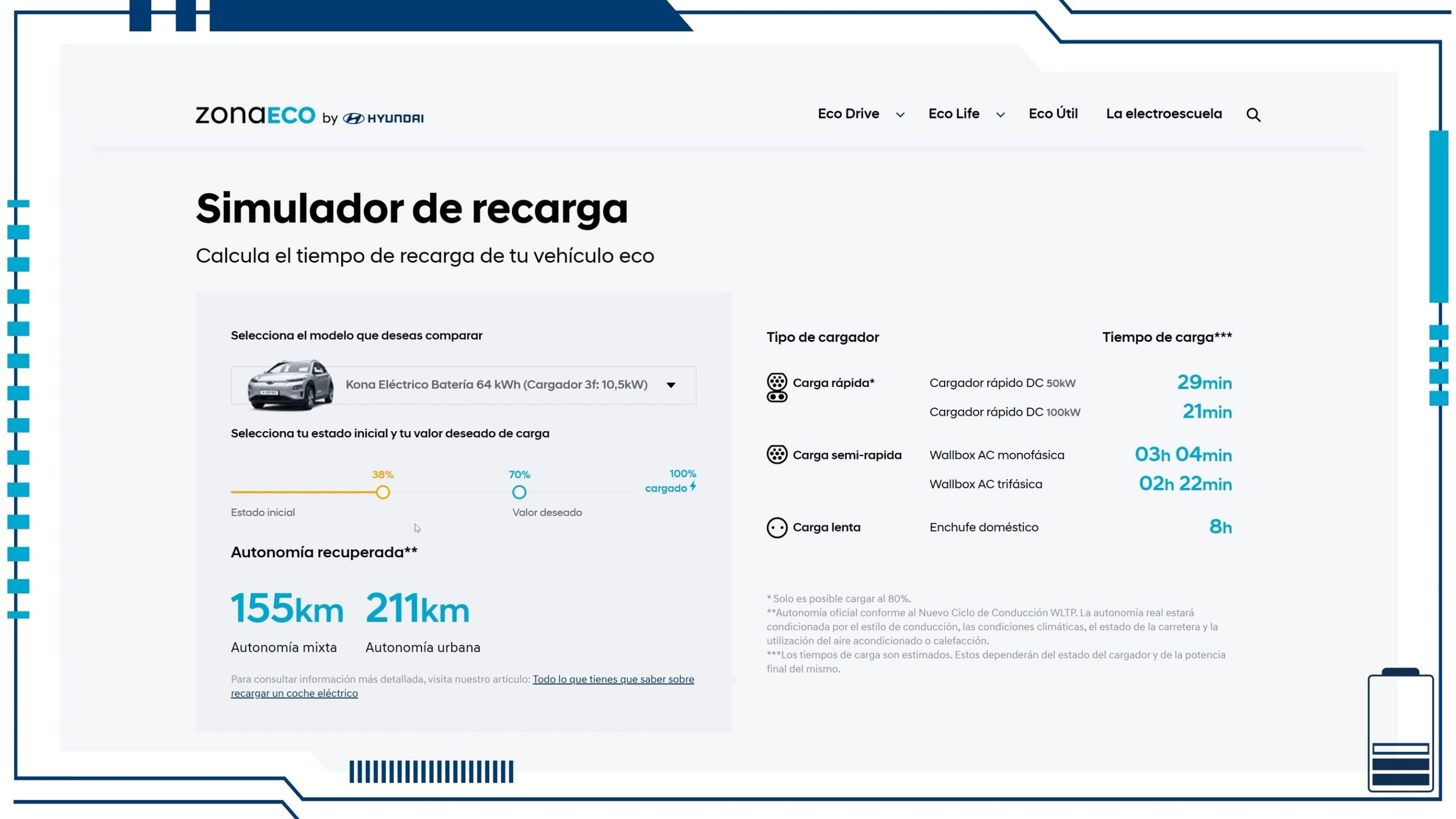 Hyundai monta la electroescuela, es hora de apuntarse