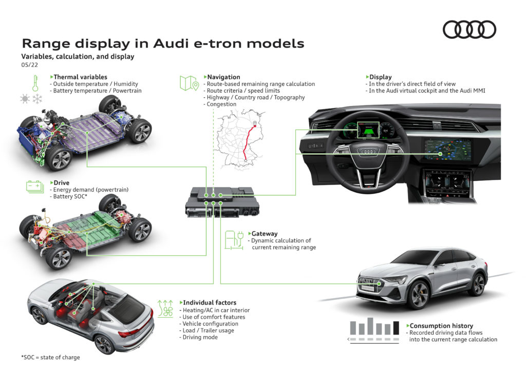 Indicador de autonomía eléctrica en AUDI