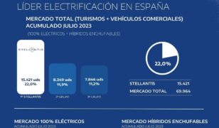 Stellantis lidera el mercado total electrificado en España