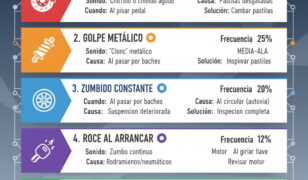 5 ruidos del coche que alertan de averías graves